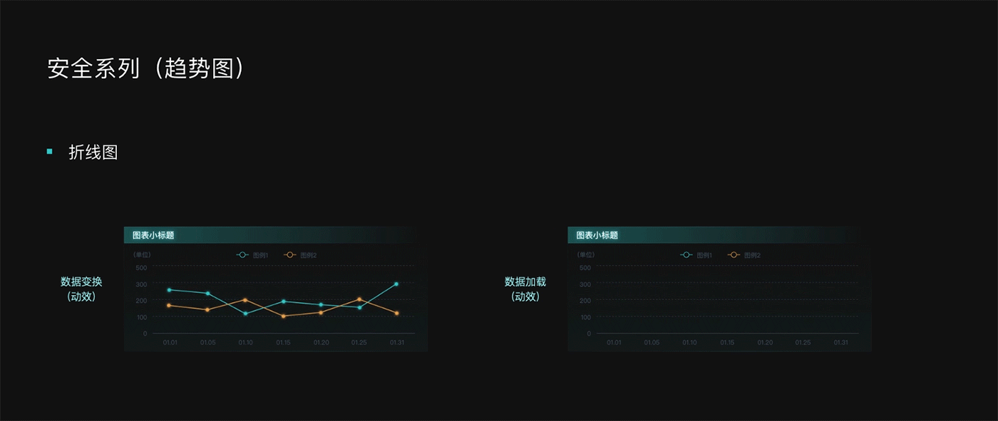大屏数据可视化运营安全系统（图ZMzc5MTU1MDg0） - 软件界面 - 站酷设计师TOT猫原创素材 - 站酷ZCOOL