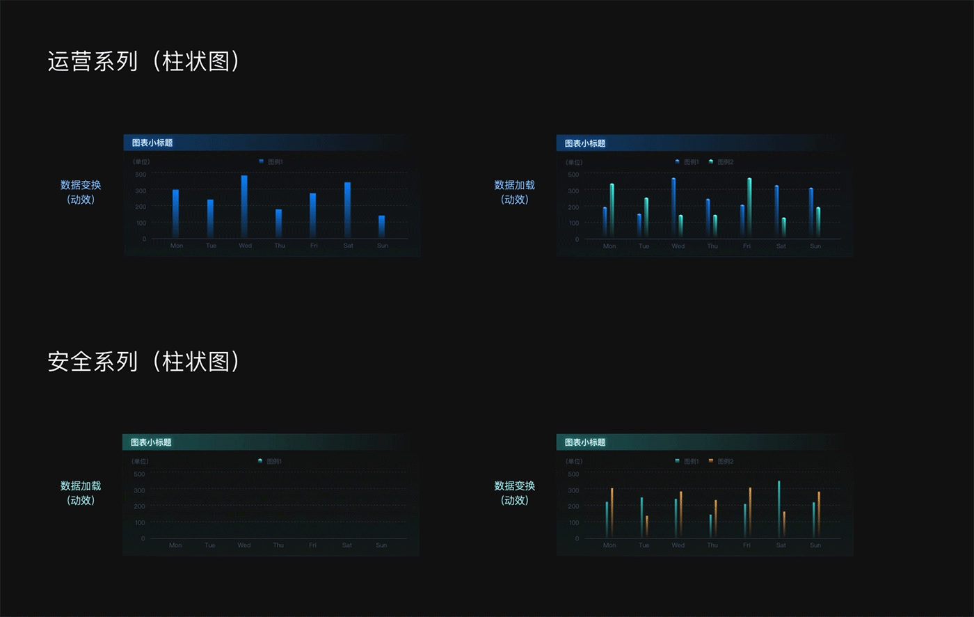 大屏数据可视化运营安全系统（图ZMzc5MTU1MDgw） - 软件界面 - 站酷设计师TOT猫原创素材 - 站酷ZCOOL