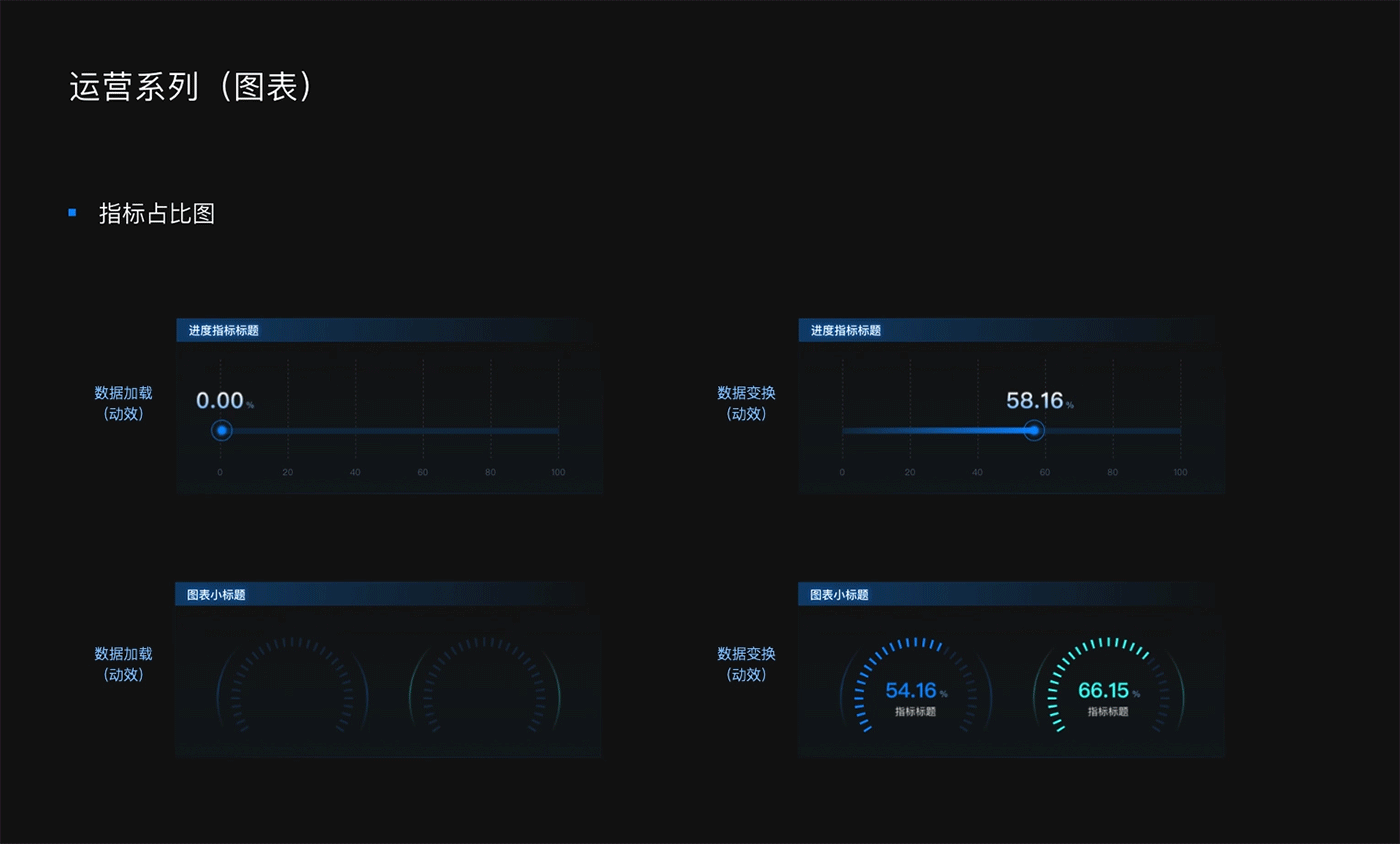 大屏数据可视化运营安全系统（图ZMzc5MTU1MjI0） - 软件界面 - 站酷设计师TOT猫原创素材 - 站酷ZCOOL
