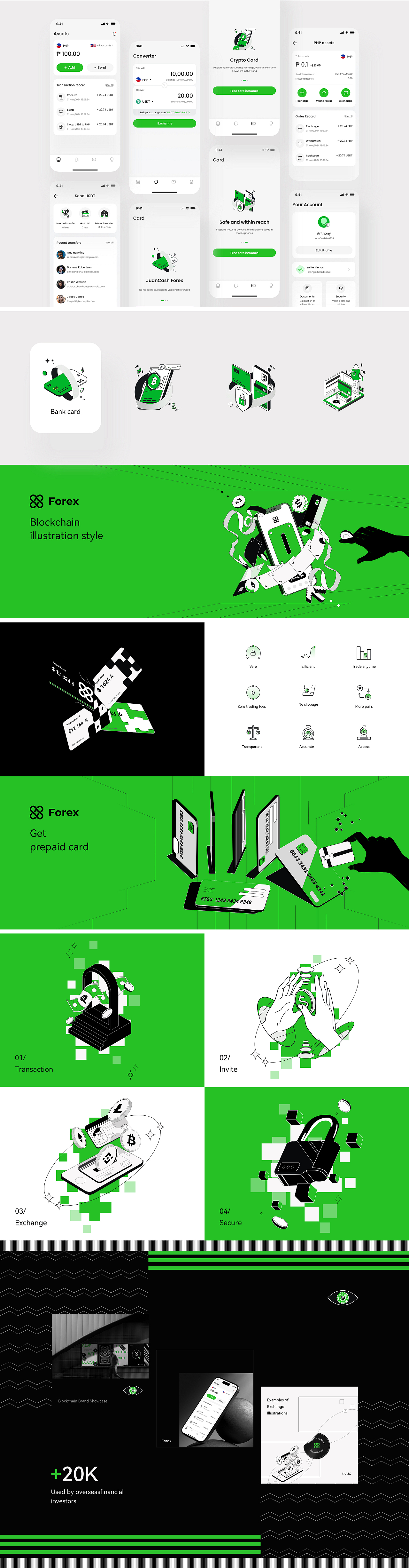 Forex I web3金融项目