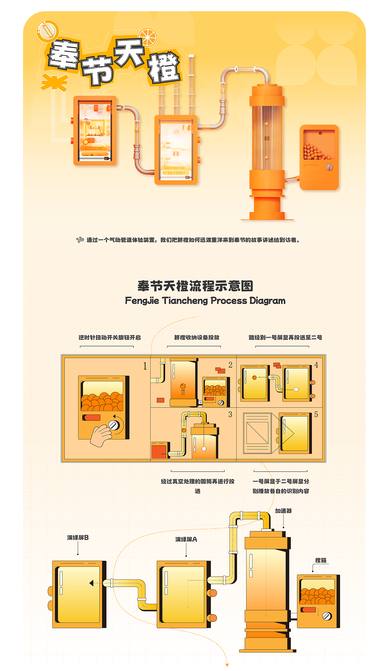 重庆奉节脐橙博物馆