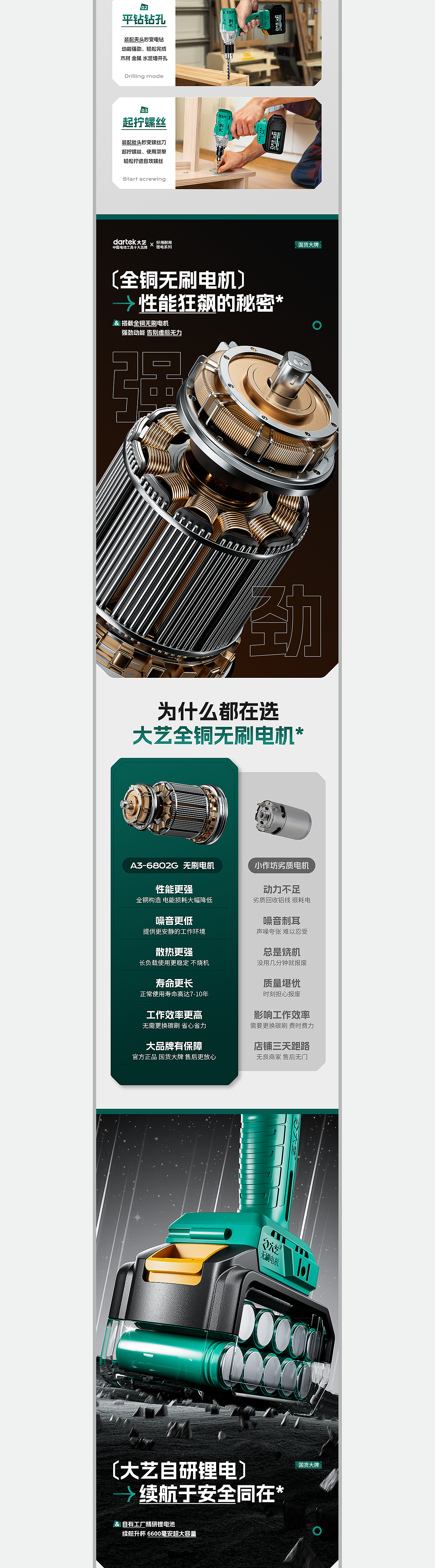 电动工具*五金工具详情页-电动扳手（图ZMzc5MjMxNjQ0） - 电商 - 站酷设计师L大梦想家原创素材 - 站酷ZCOOL