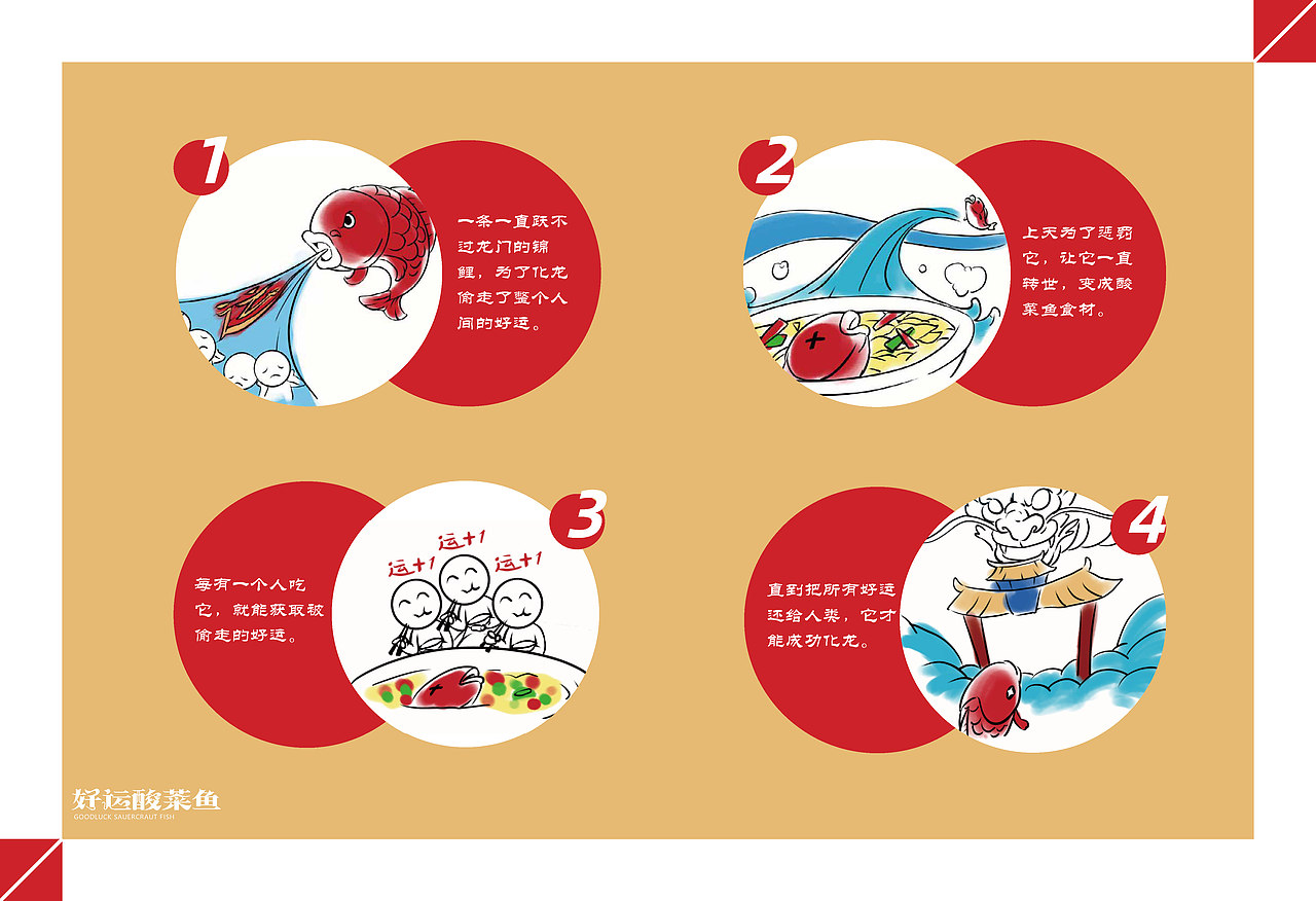好运酸菜鱼（GOODLUCK SAUERCRAUT FISH）品牌视觉手册（图ZMzc5MjYxNjEy） - IP形象 - 站酷设计师Jemmy_Wang原创素材 - 站酷ZCOOL