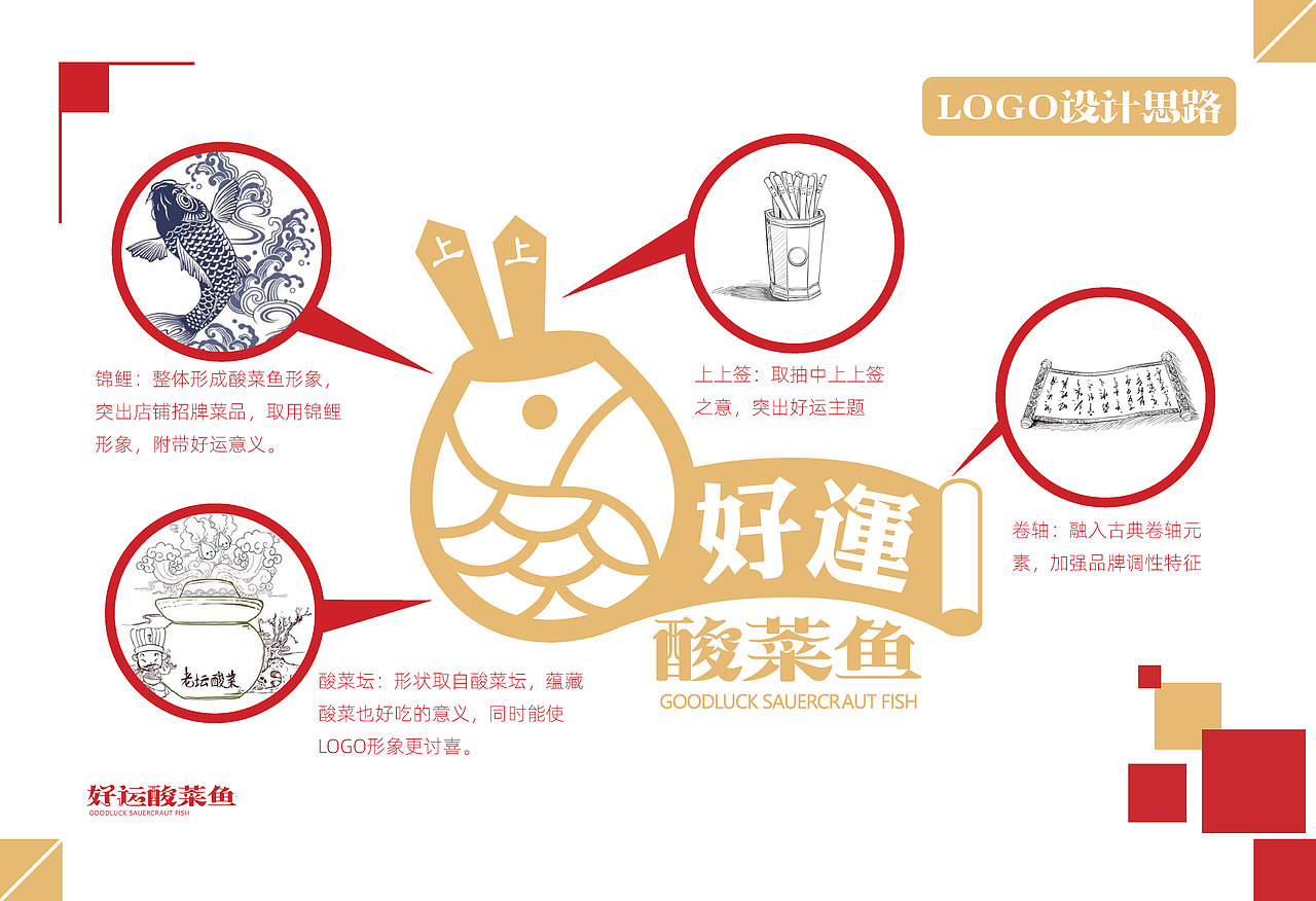 好运酸菜鱼（GOODLUCK SAUERCRAUT FISH）品牌视觉手册（图ZMzc5MjYxNjQw） - IP形象 - 站酷设计师Jemmy_Wang原创素材 - 站酷ZCOOL