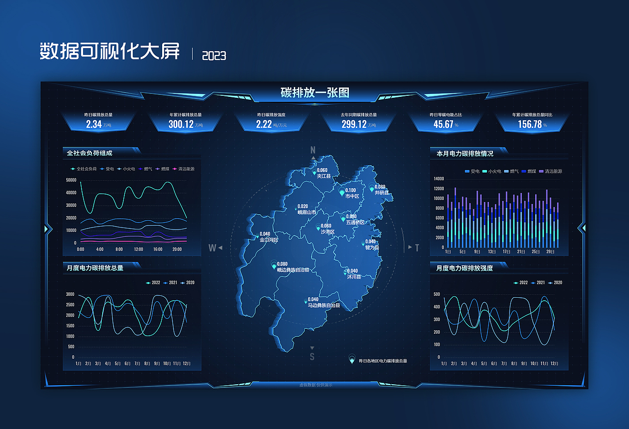 碳排放一张图