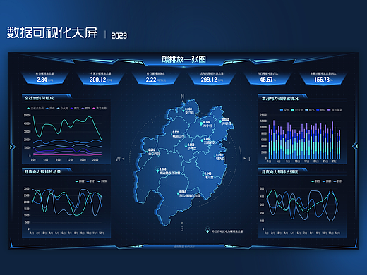 碳排放一张图