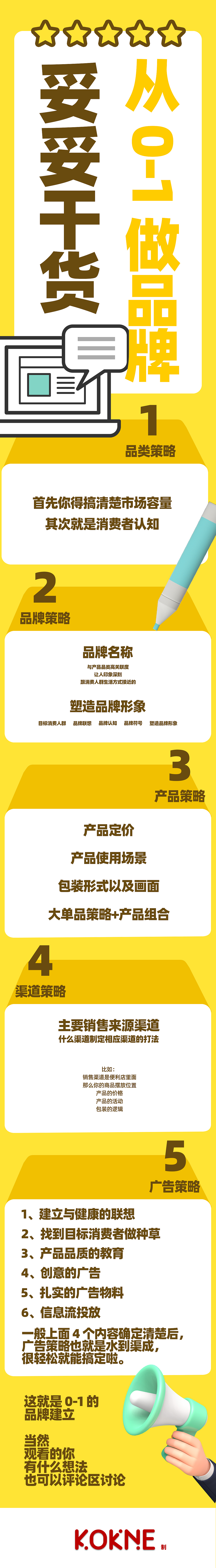 5步介绍,从 0-1 做品牌,你学费了么?