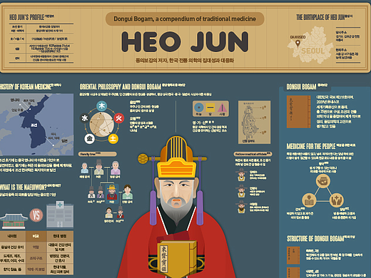 202408_许浚_Heo Jun【信息图表】
