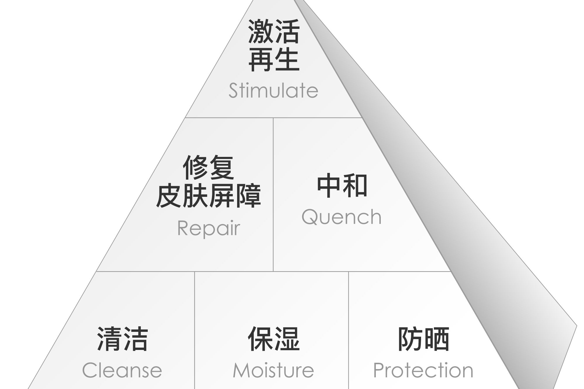 作为女生，如何选择自己合适的护肤品？