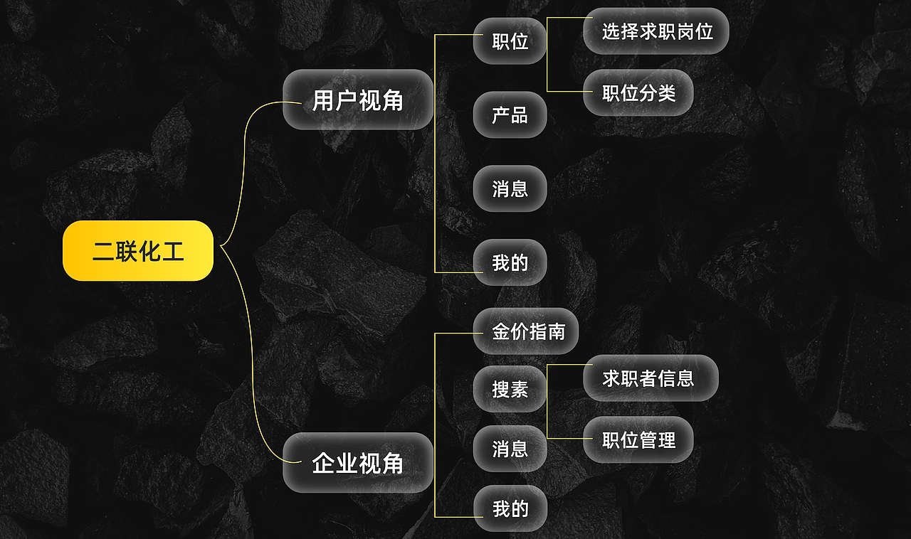 二联化工（采矿工程行业）招聘小程序（图ZMzc5MzczMzg4） - APP界面 - 站酷设计师雷雷i原创素材 - 站酷ZCOOL
