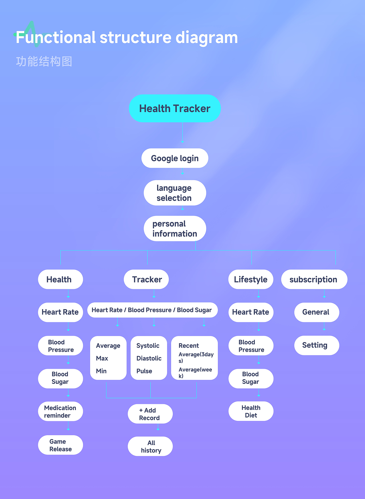 Blood presure（图ZMzc5MzczOTI4） - APP界面 - 站酷设计师雷雷i原创素材 - 站酷ZCOOL