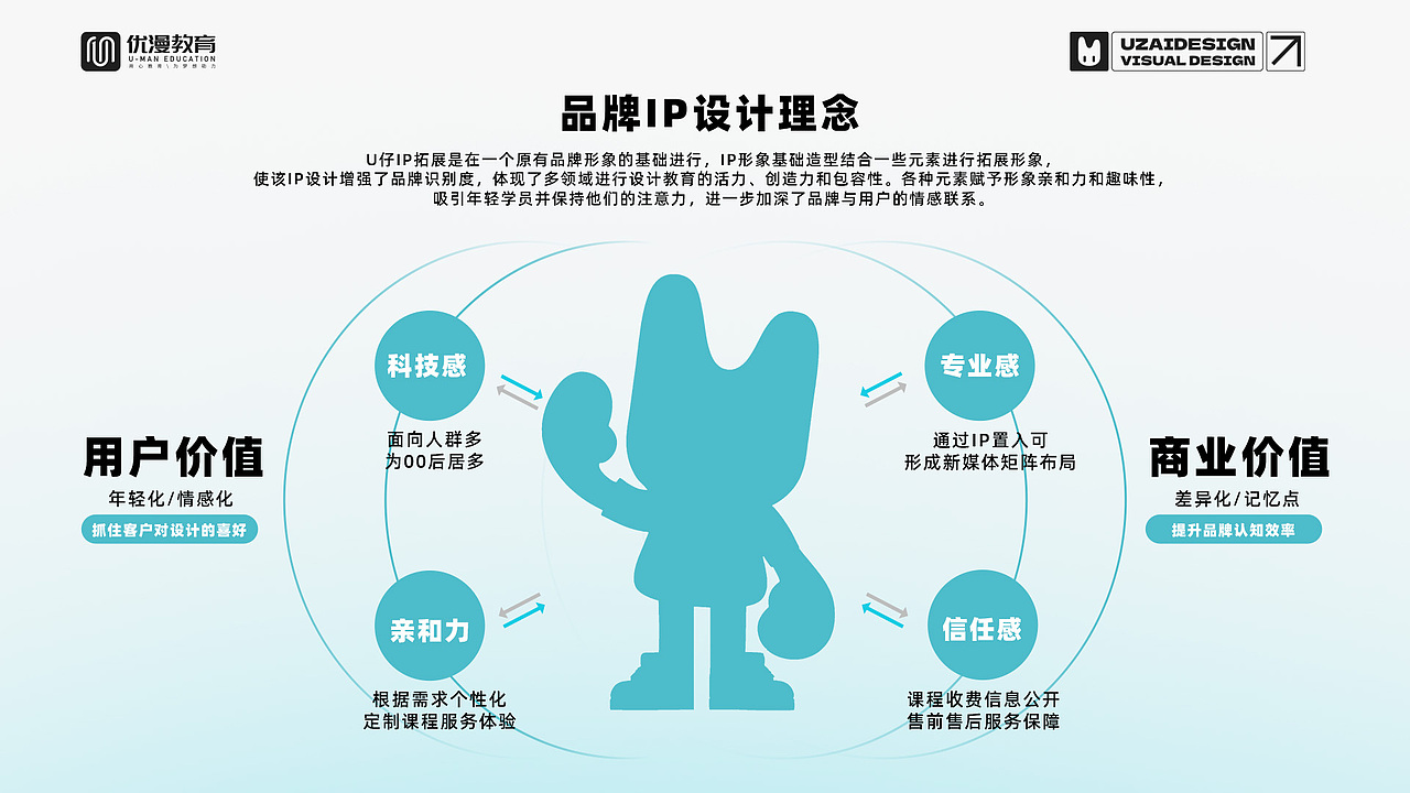 优漫教育IP形象拓展（图ZMzc5Mzg3NjY0） - IP形象 - 站酷设计师limoooo原创素材 - 站酷ZCOOL