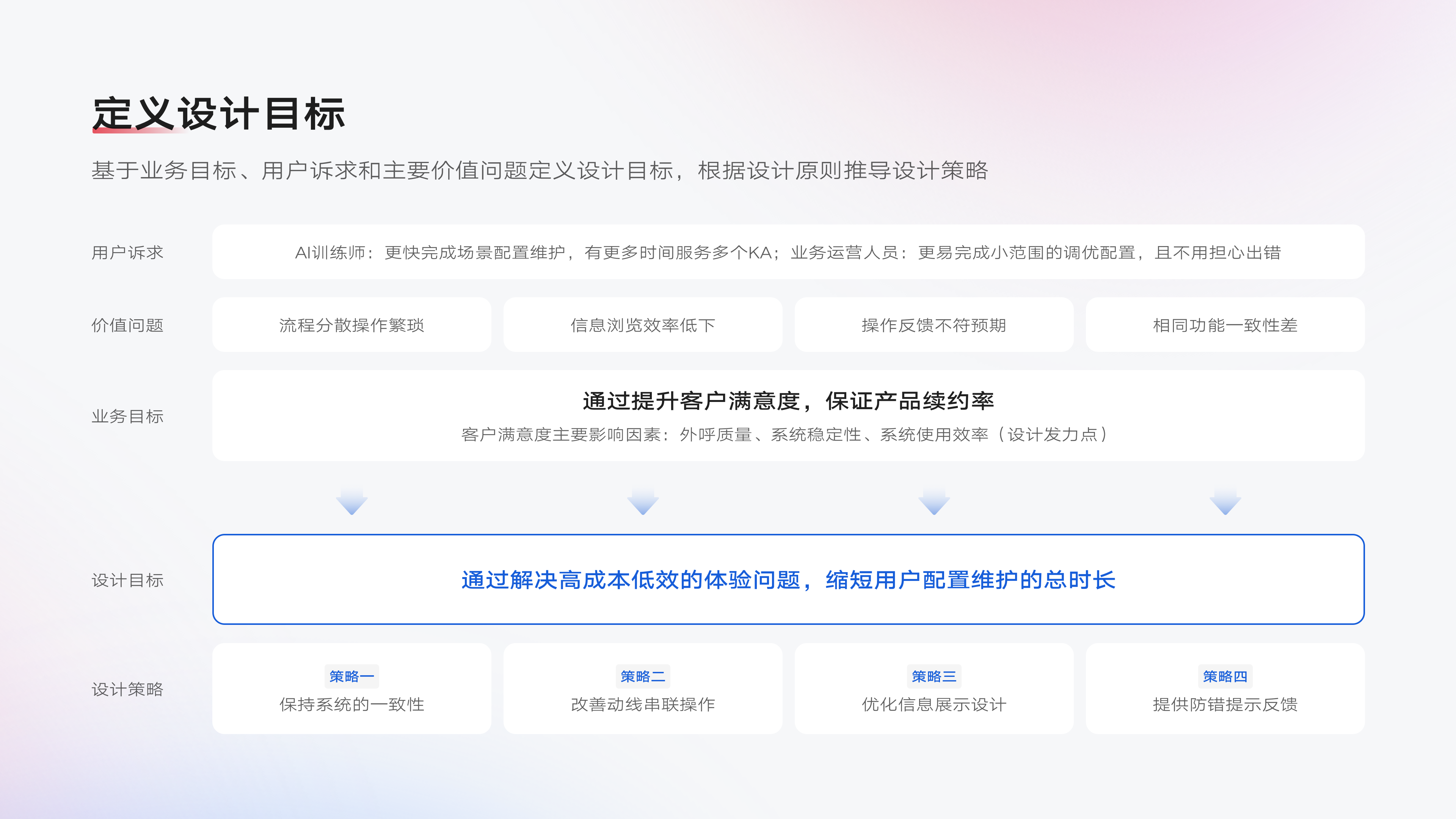 「2024 UIUX作品集」- 人工智能领域B端设计师（图ZMzc5Mzk0NjMy） - APP界面 - 站酷设计师PEARKWOK原创素材 - 站酷ZCOOL