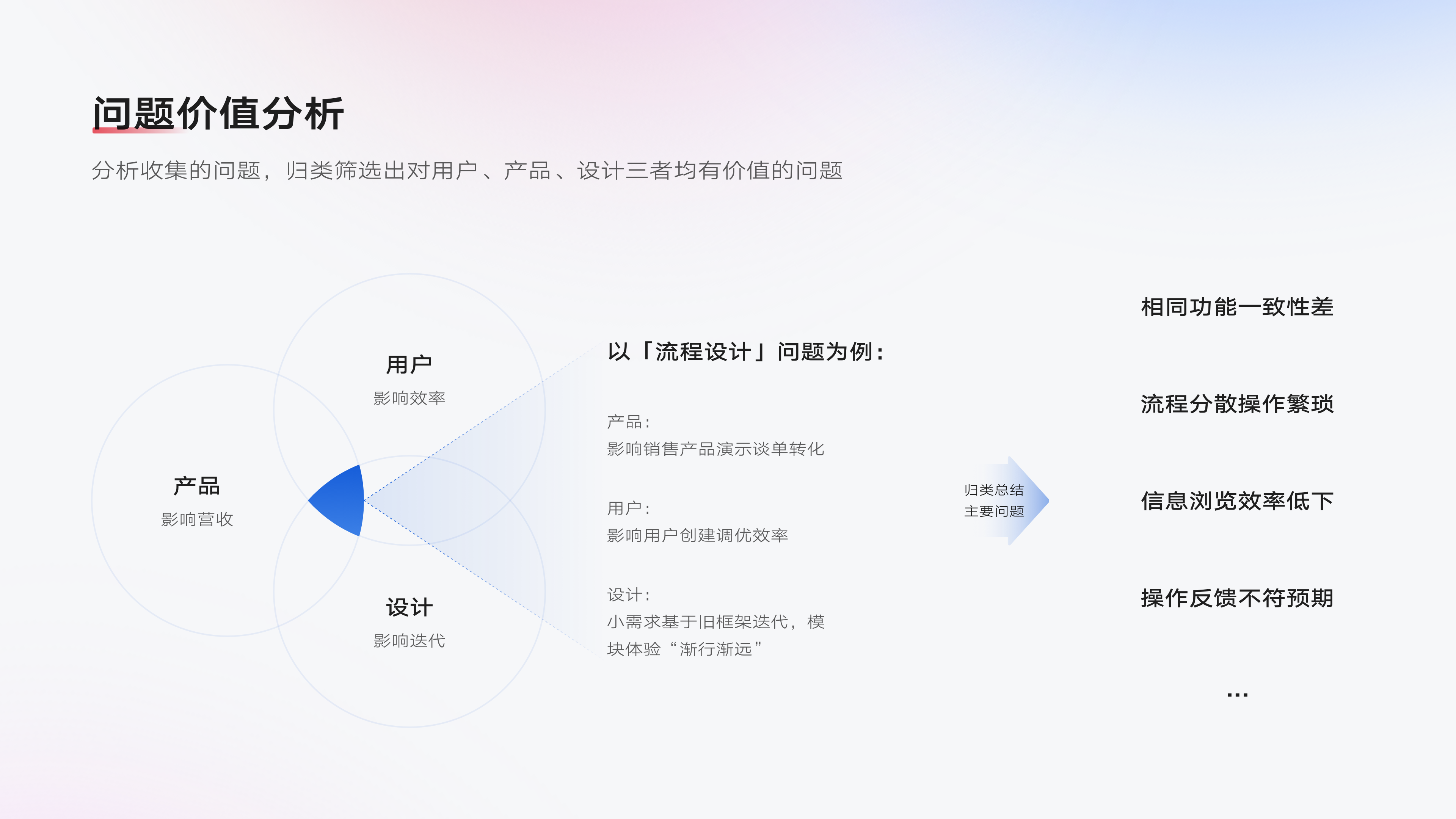 「2024 UIUX作品集」- 人工智能领域B端设计师（图ZMzc5Mzk0NjI4） - APP界面 - 站酷设计师PEARKWOK原创素材 - 站酷ZCOOL
