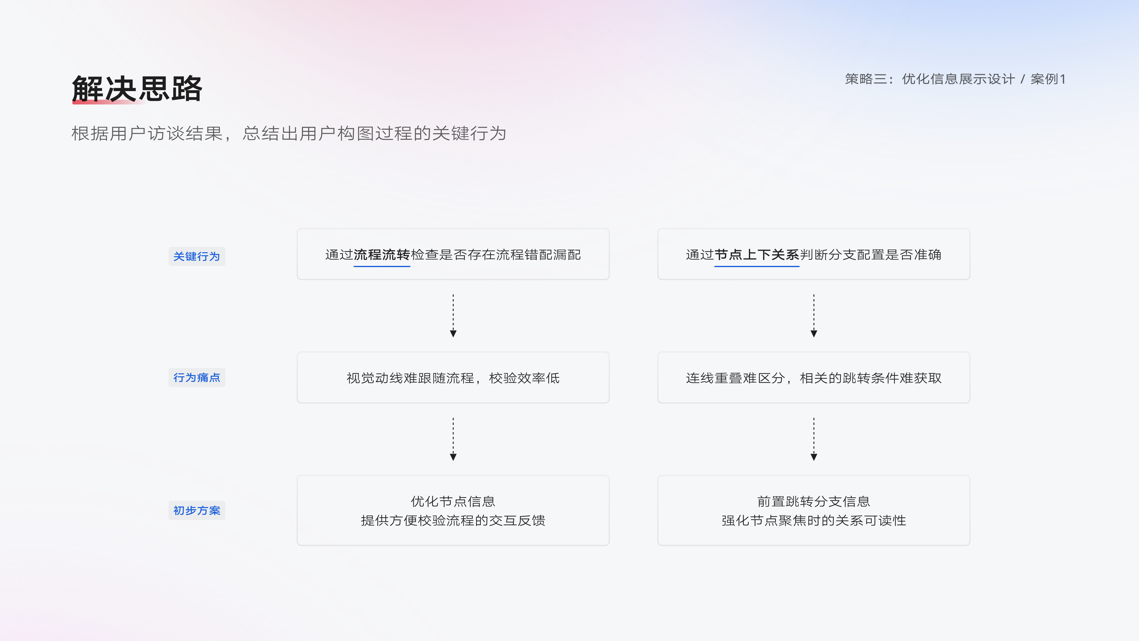 「2024 UIUX作品集」- 人工智能领域B端设计师（图ZMzc5Mzk0Njg0） - APP界面 - 站酷设计师PEARKWOK原创素材 - 站酷ZCOOL