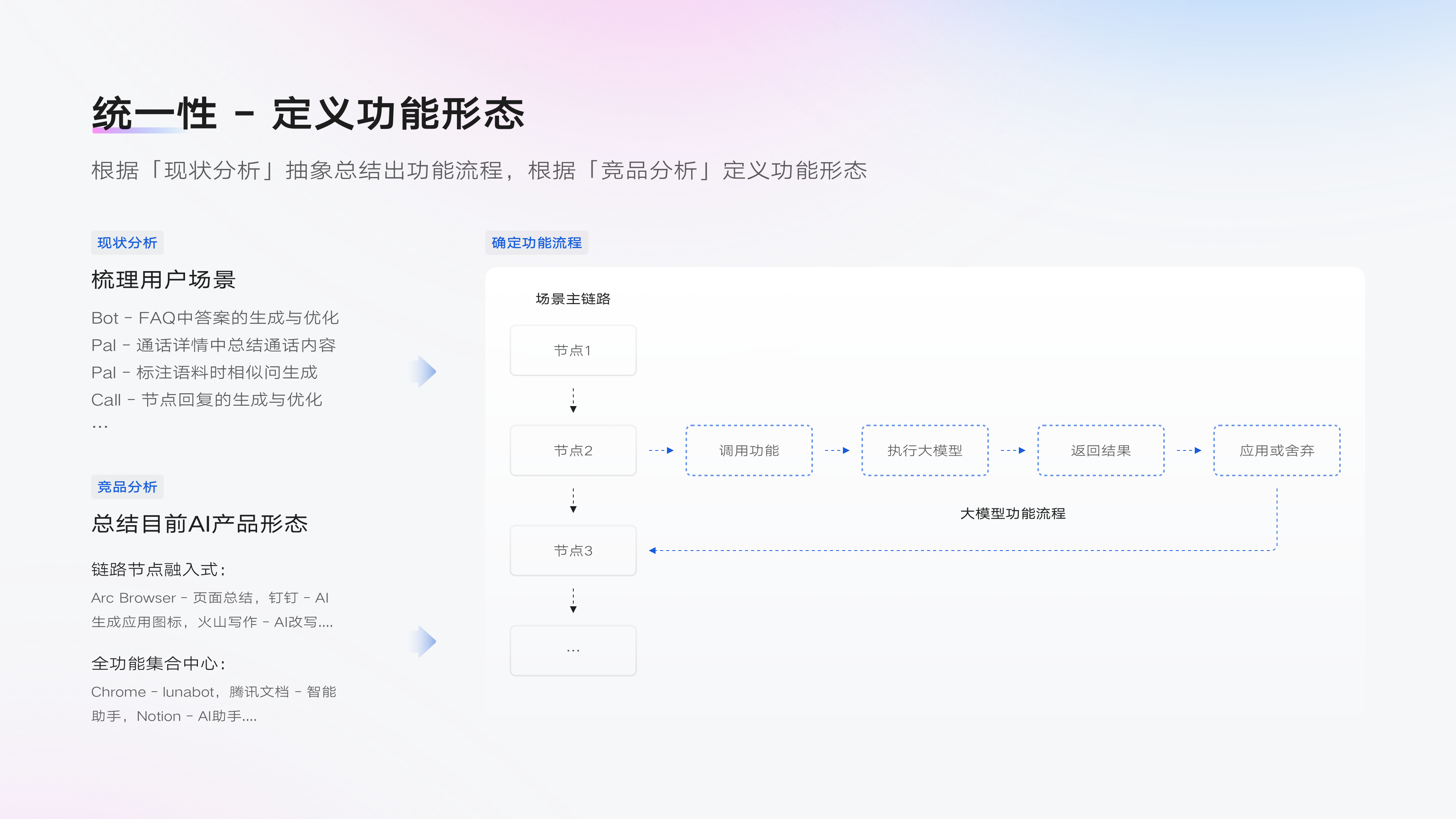 「2024 UIUX作品集」- 人工智能领域B端设计师（图ZMzc5Mzk0NzQ4） - APP界面 - 站酷设计师PEARKWOK原创素材 - 站酷ZCOOL