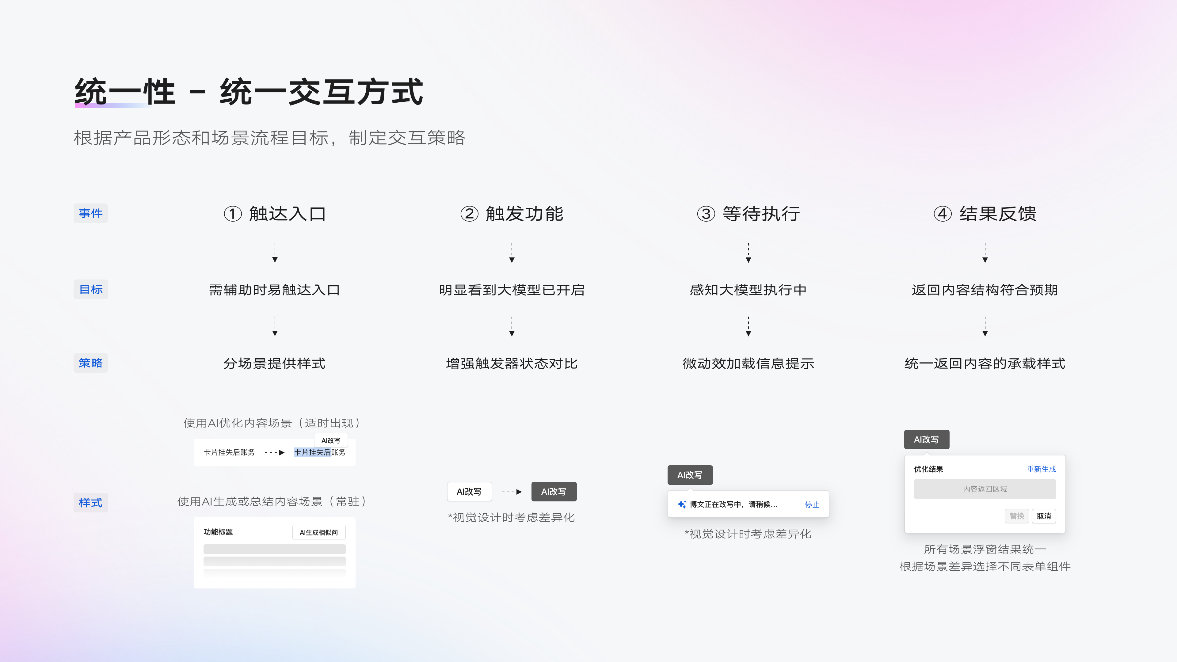 「2024 UIUX作品集」- 人工智能领域B端设计师（图ZMzc5Mzk0NzUy） - APP界面 - 站酷设计师PEARKWOK原创素材 - 站酷ZCOOL