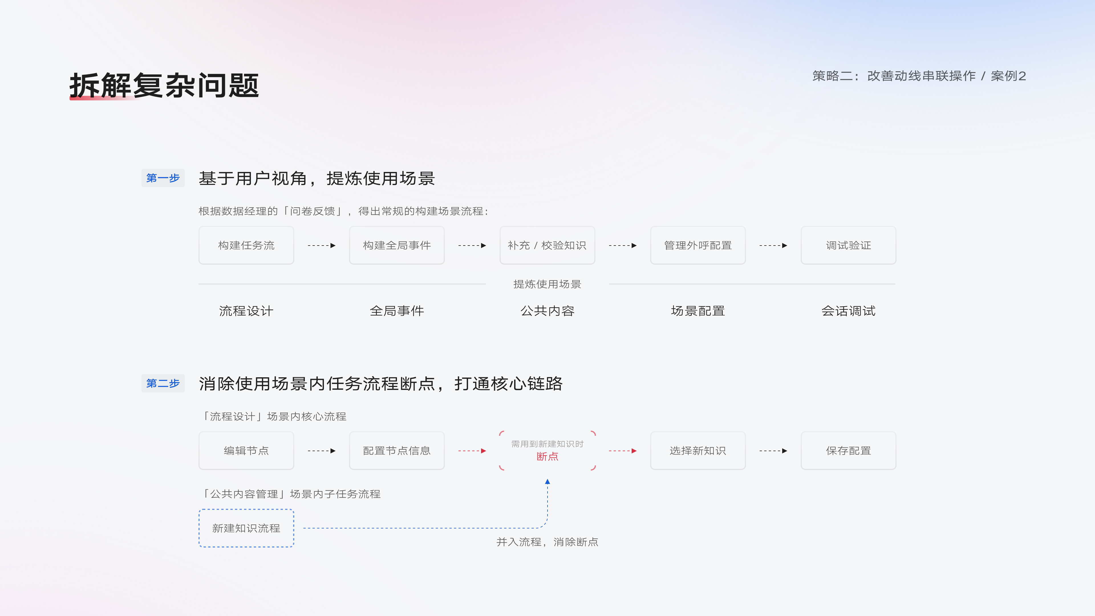 「2024 UIUX作品集」- 人工智能领域B端设计师（图ZMzc5Mzk0NjY4） - APP界面 - 站酷设计师PEARKWOK原创素材 - 站酷ZCOOL