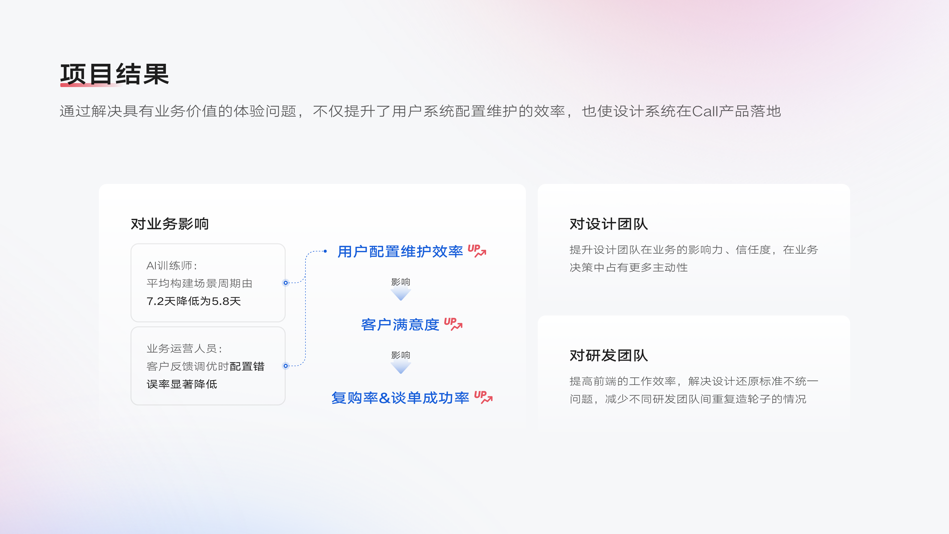「2024 UIUX作品集」- 人工智能领域B端设计师（图ZMzc5Mzk0NzI4） - APP界面 - 站酷设计师PEARKWOK原创素材 - 站酷ZCOOL