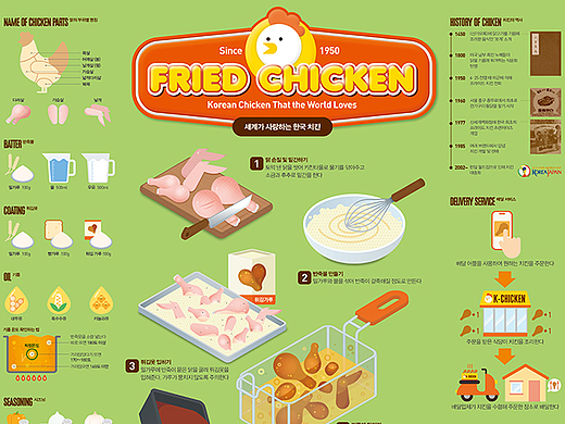 202409_炸鸡_FRIED CHICKEN【信息图表】