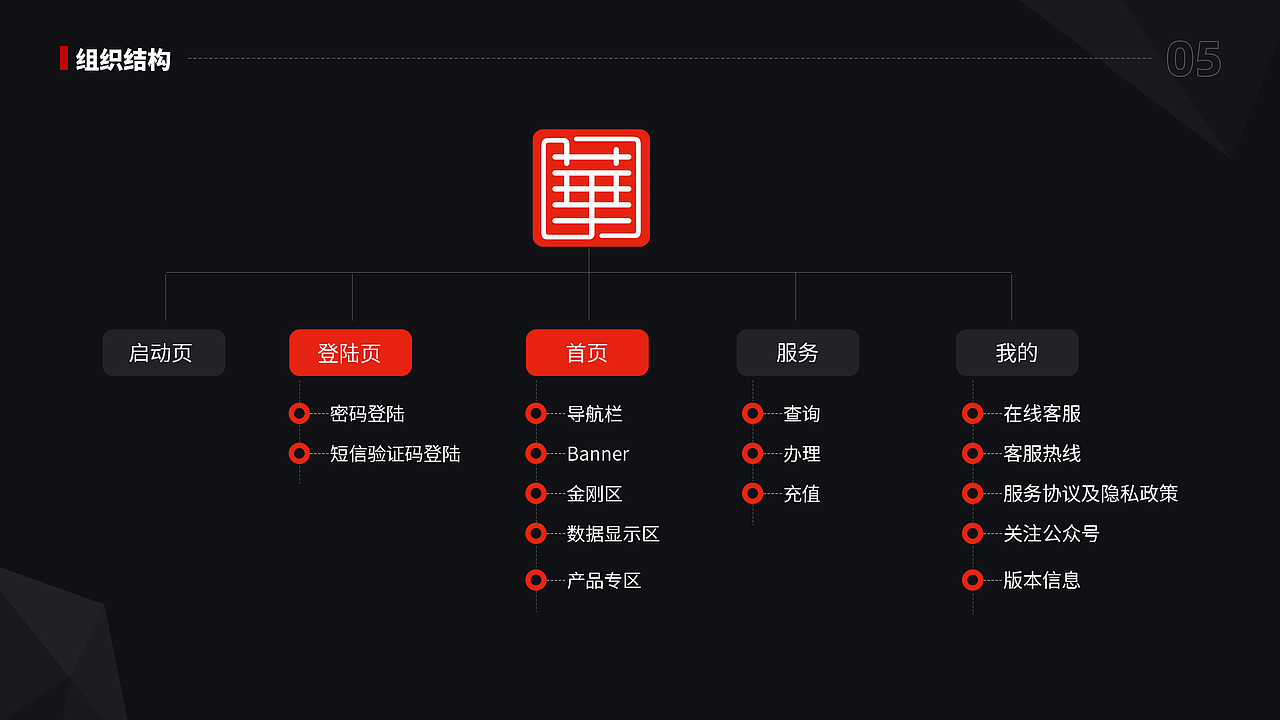 2024作品集（图ZMzc5NDIyODky） - APP界面 - 站酷设计师往后浮生原创素材 - 站酷ZCOOL