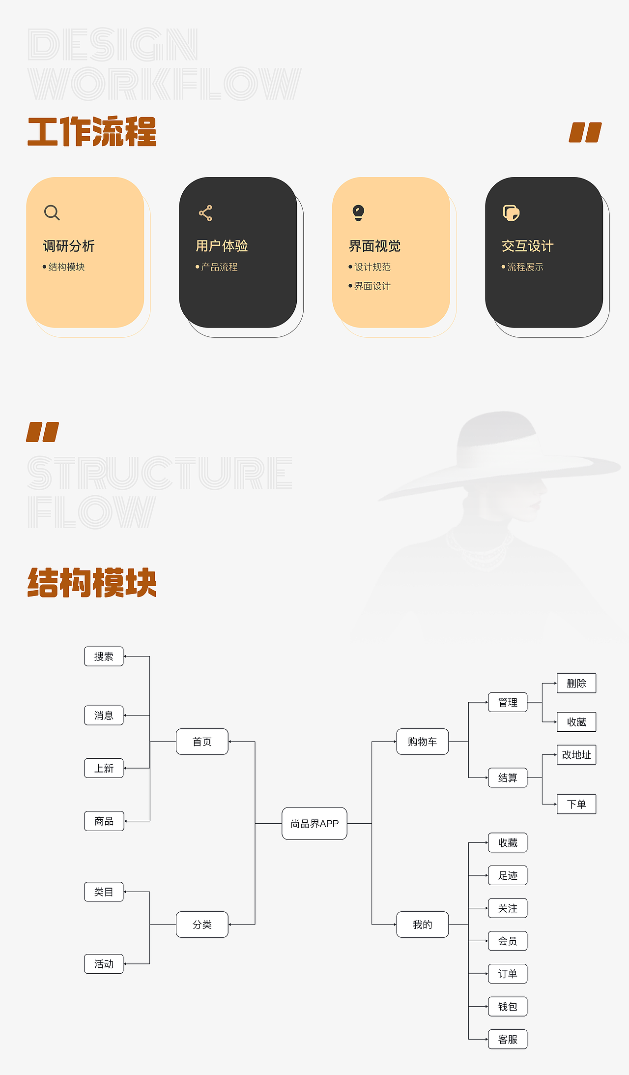 尚品界APP项目介绍（图ZMzc5NDI3MTQ4） - APP界面 - 站酷设计师大椰子不带壳原创素材 - 站酷ZCOOL