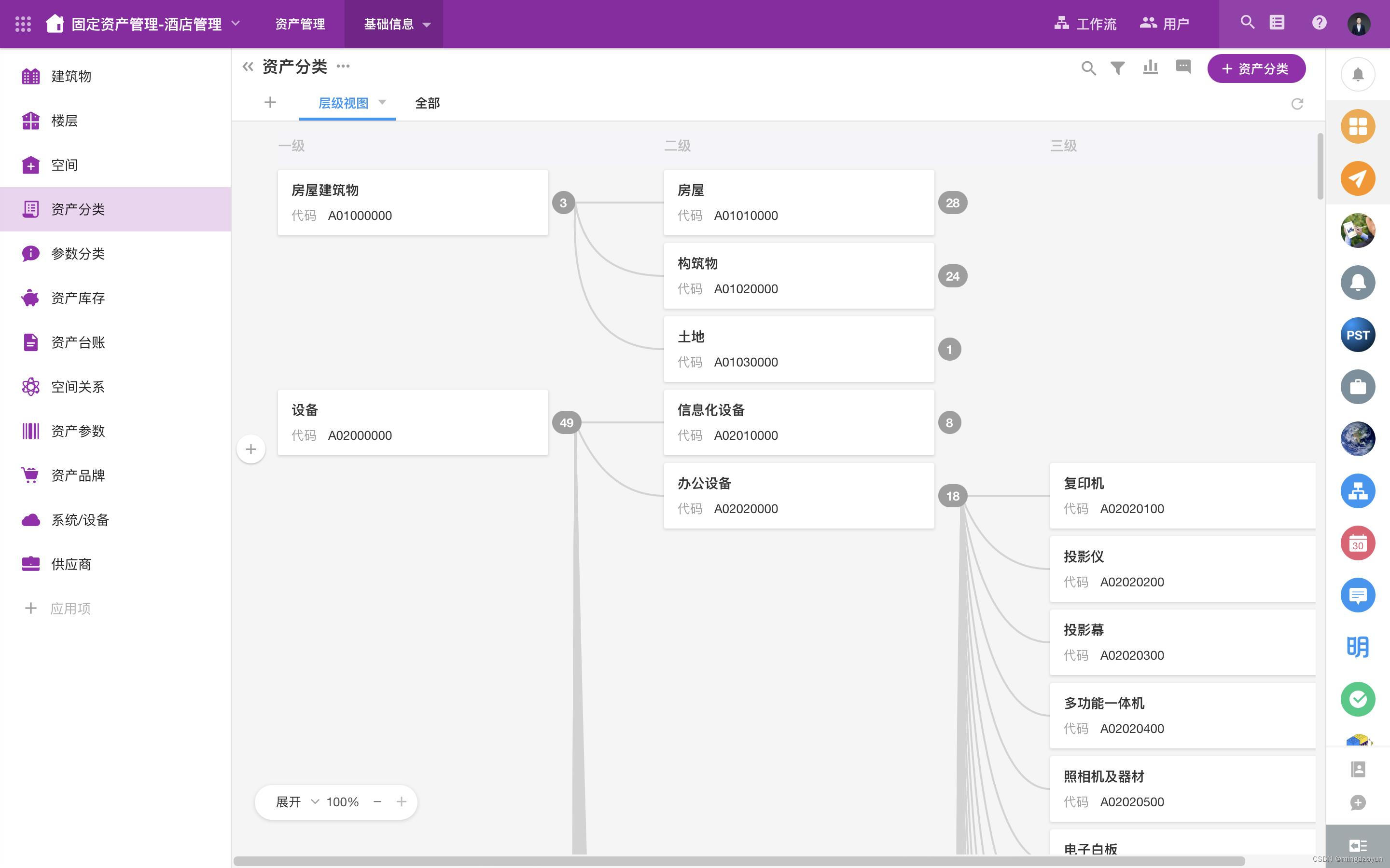 B端「工作流Workflow」模块设计（图ZMTQ5NDAwOTY=） - 观点 - 站酷设计师酸梅干超人原创素材 - 站酷ZCOOL