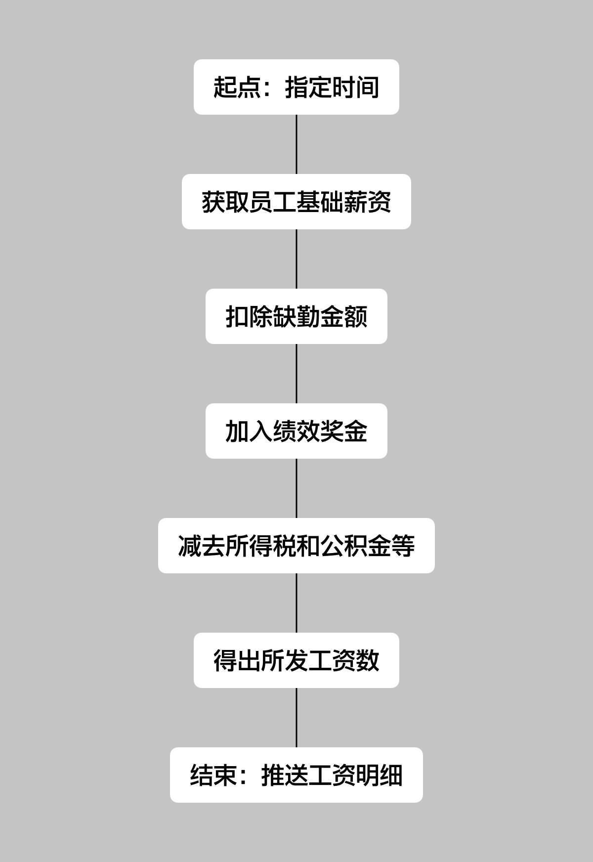 B端「工作流Workflow」模块设计（图ZMTQ5NDAxNjg=） - 观点 - 站酷设计师酸梅干超人原创素材 - 站酷ZCOOL