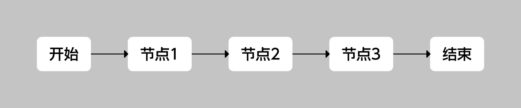 B端「工作流Workflow」模块设计（图ZMTQ5NDAxNzI=） - 观点 - 站酷设计师酸梅干超人原创素材 - 站酷ZCOOL