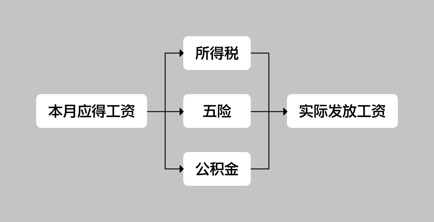 B端「工作流Workflow」模块设计(图ZMTQ5NDAxNzY=) - 观点 - 站酷设计师酸梅干超人原创素材 - 站酷ZCOOL