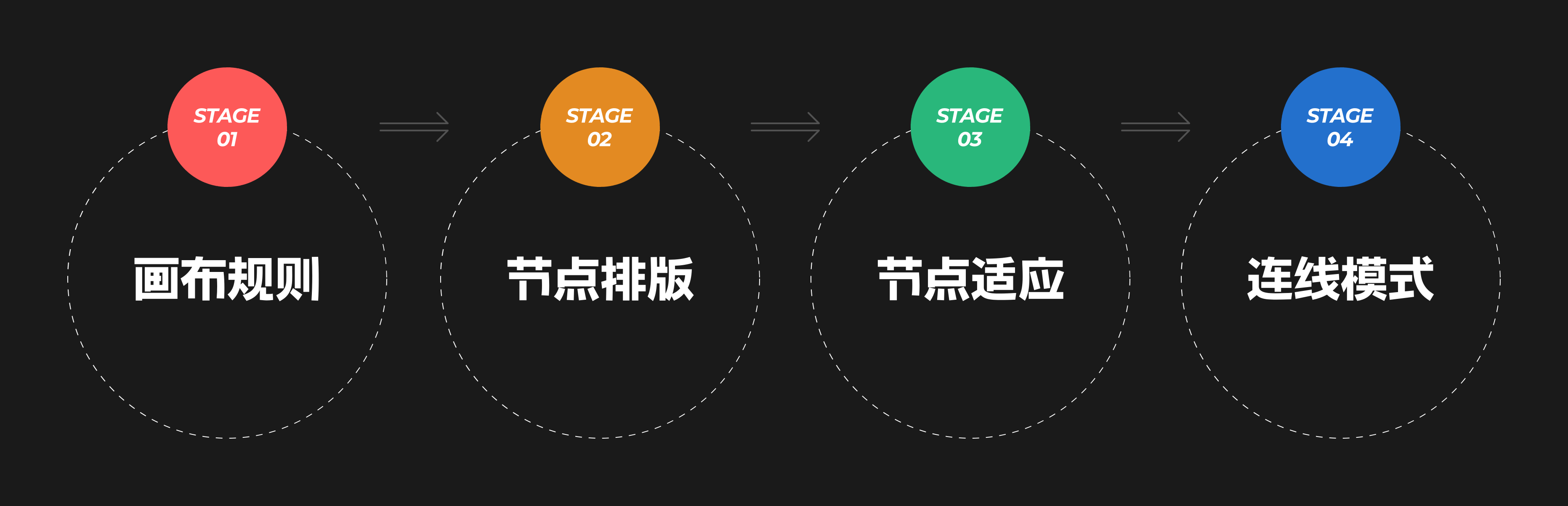 B端「工作流Workflow」模块设计（图ZMTQ5NDAxODA=） - 观点 - 站酷设计师酸梅干超人原创素材 - 站酷ZCOOL