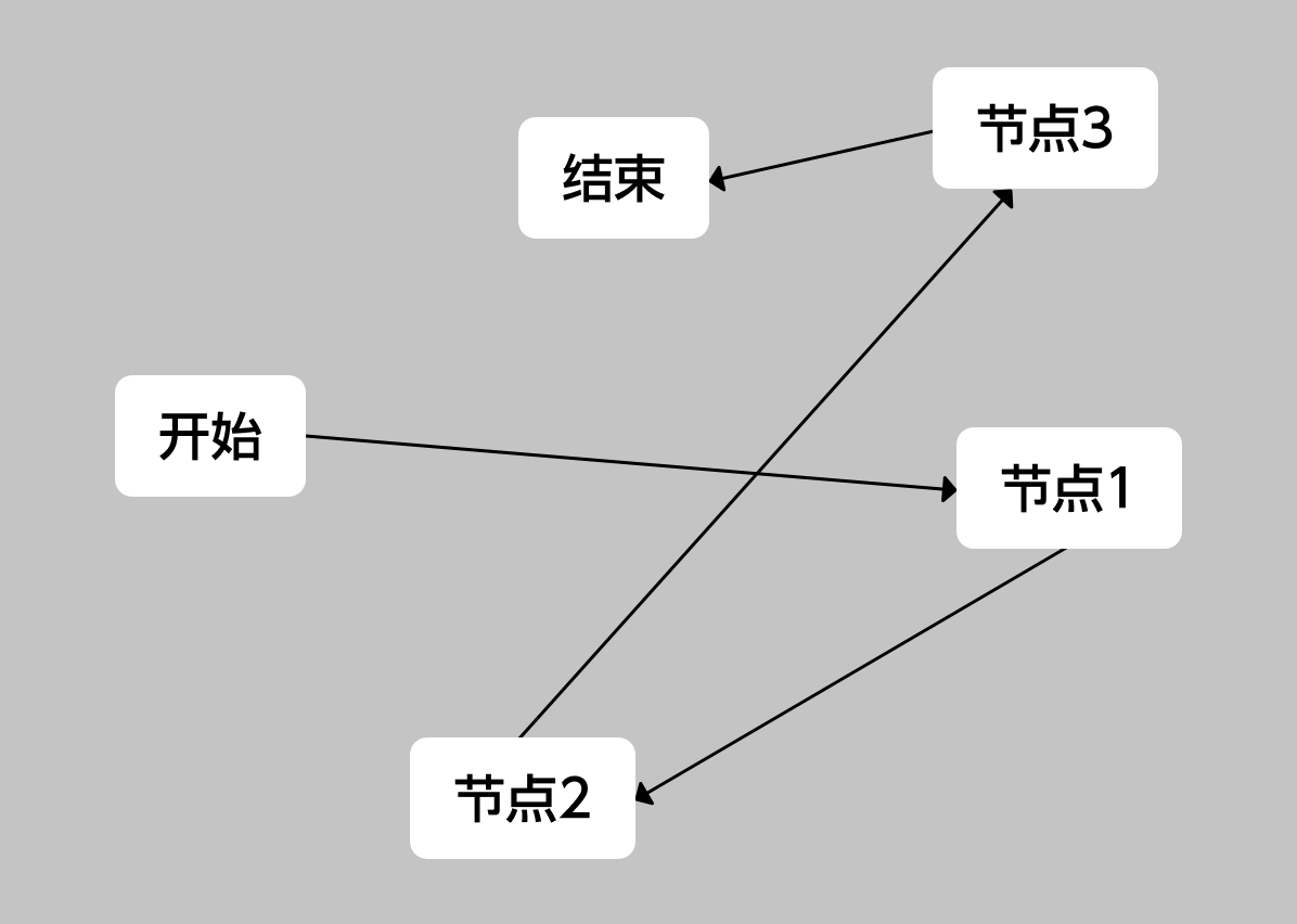 B端「工作流Workflow」模块设计(图ZMTQ5NDAyMTI=) - 观点 - 站酷设计师酸梅干超人原创素材 - 站酷ZCOOL