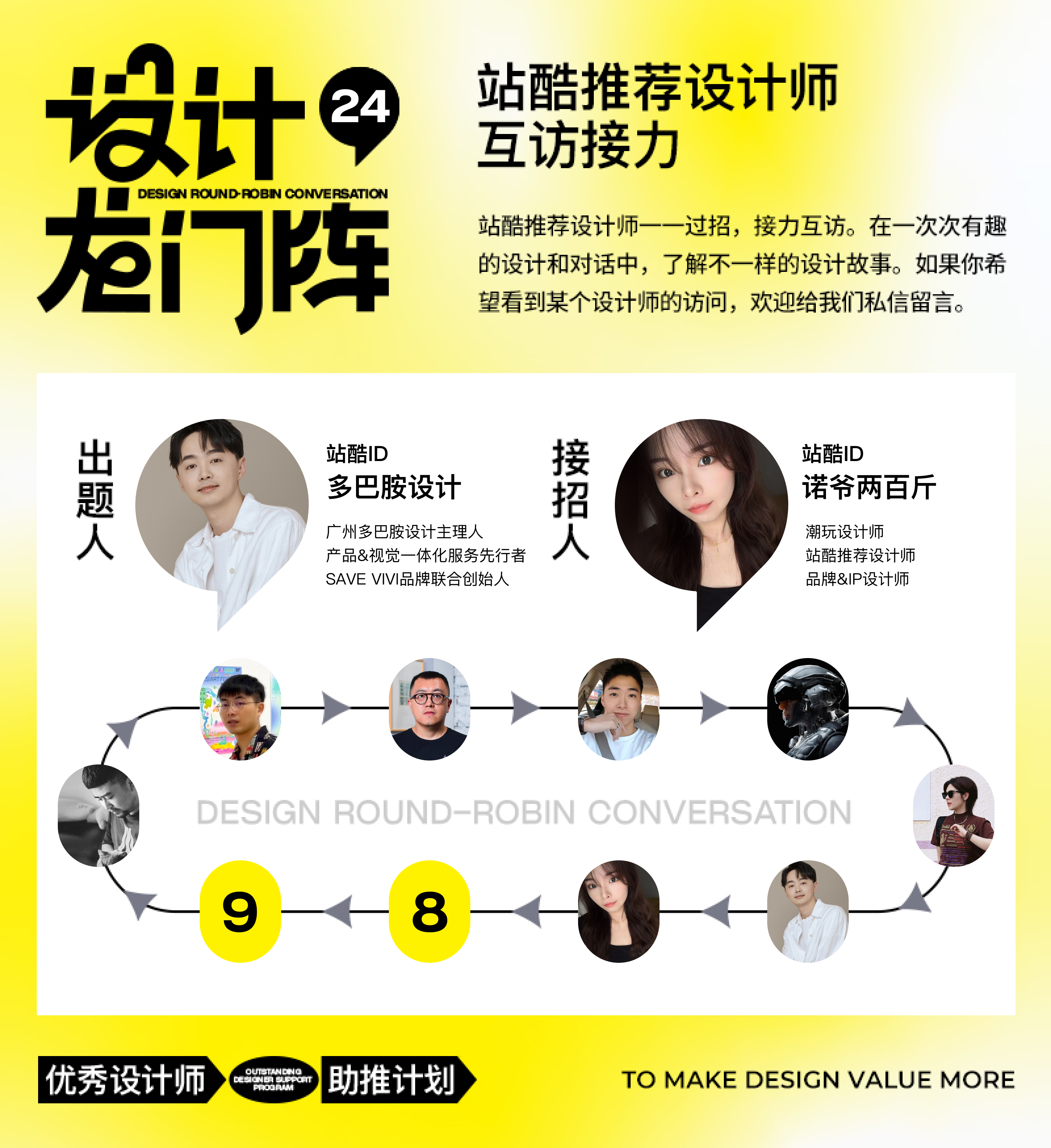 诺爷两百斤:用有趣的灵魂创作好玩的设计(图ZMTQ5NDAyODg=) - 观点 - 站酷设计师站酷专访原创素材 - 站酷ZCOOL