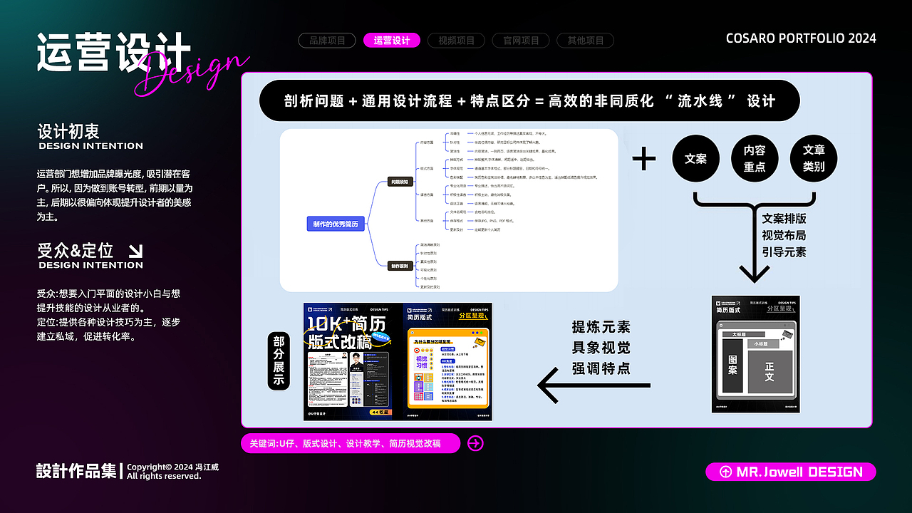 2024优漫教育品牌作品整理