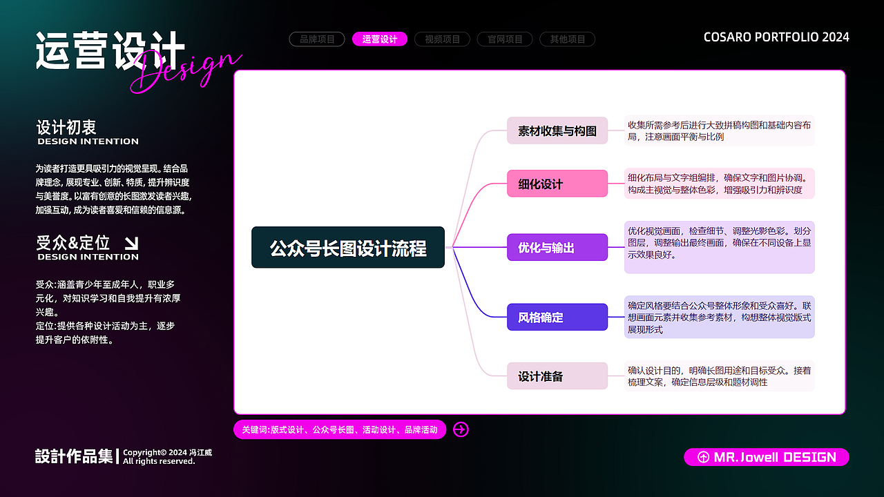 2024优漫教育品牌作品整理