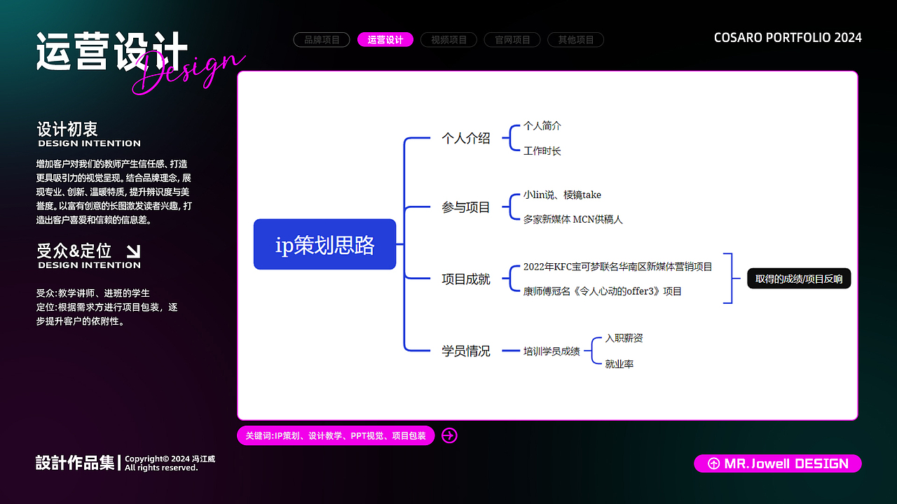 2024优漫教育品牌作品整理