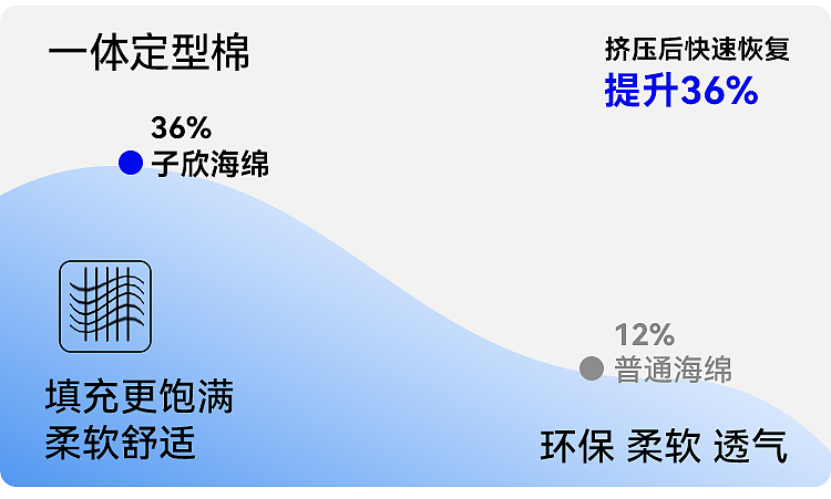 儿童兔子凳子详情页设计