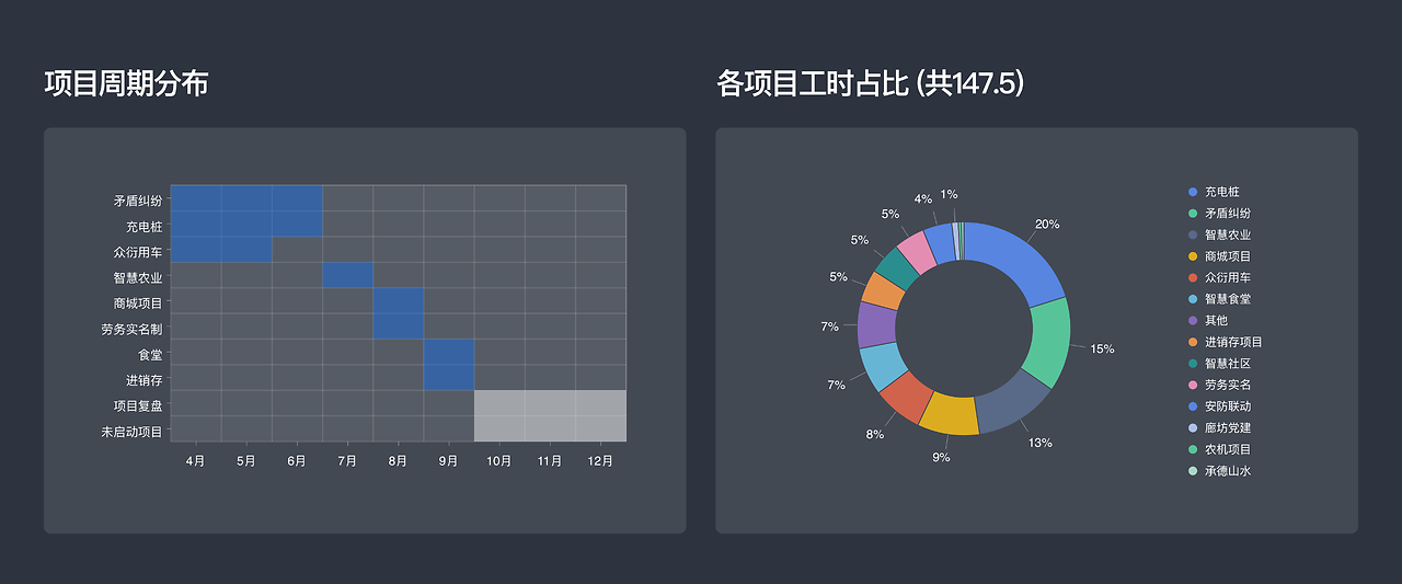 2024年终总结怎么写？