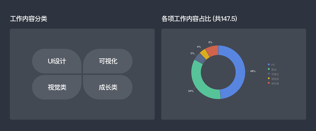 2024年终总结怎么写？（图ZMTQ5NDAzODA=） - 观点 - 站酷设计师地球是方的_原创素材 - 站酷ZCOOL