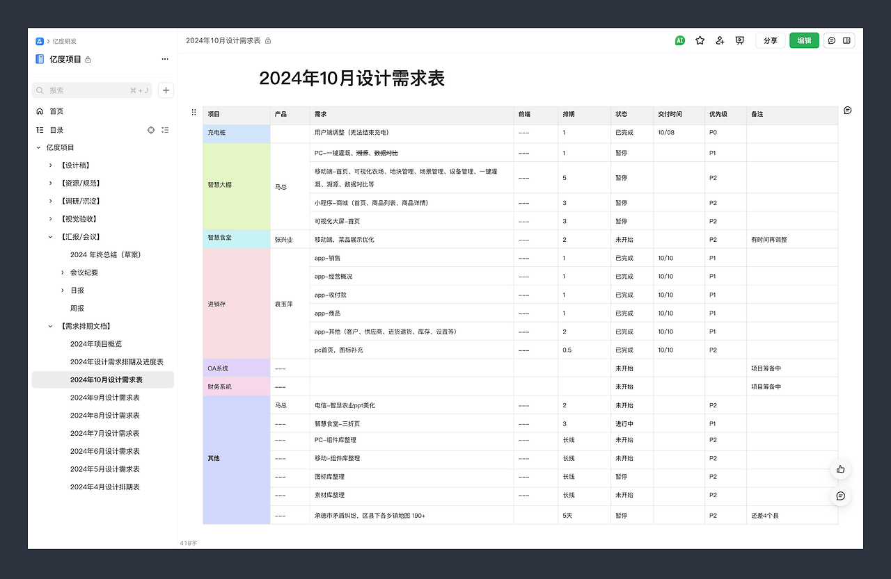 2024年终总结怎么写？（图ZMTQ5NDAzODg=） - 观点 - 站酷设计师地球是方的_原创素材 - 站酷ZCOOL