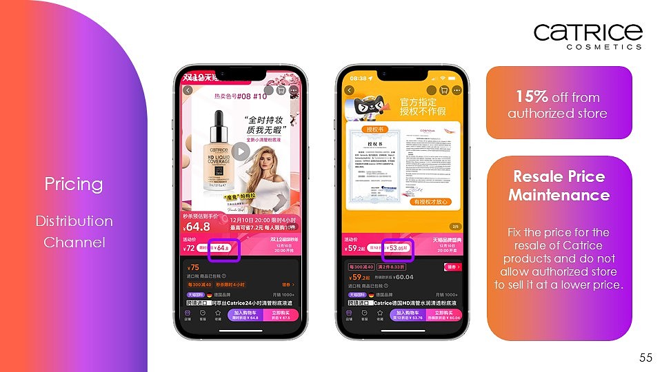 Catrice产品升级市场营销方案（图ZMzc5NDU5MDQ0） - 其他 - 站酷设计师Seeyouth原创素材 - 站酷ZCOOL