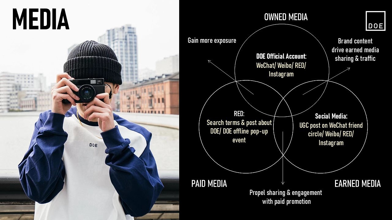 DOE潮牌线下营销活动策划