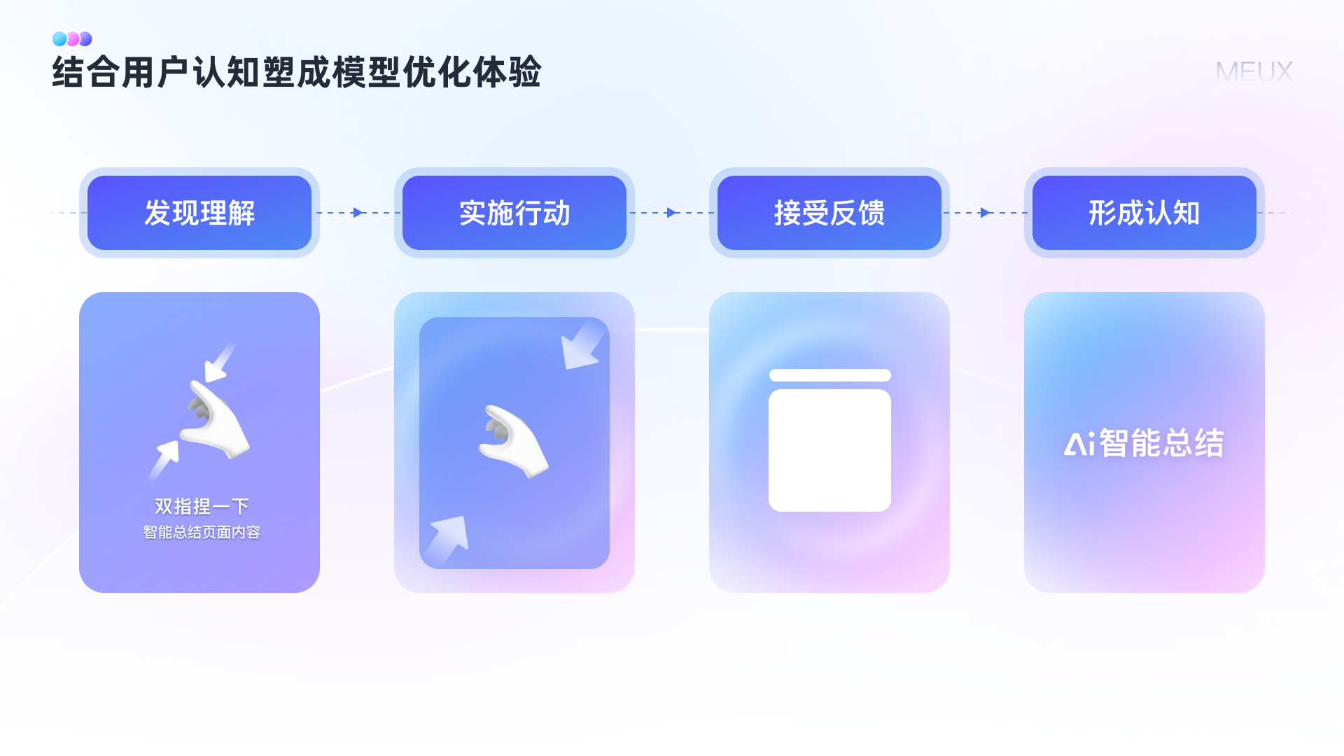 AI创新设计：捏合总结的实践与思考