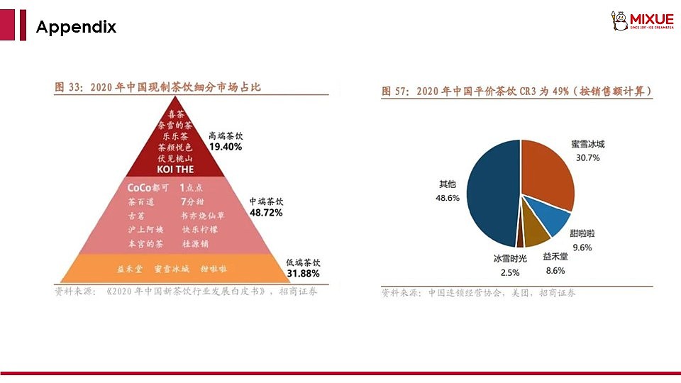 蜜雪冰城三年战略规划（图ZMzc5NDYwMzk2） - 其他 - 站酷设计师Seeyouth原创素材 - 站酷ZCOOL