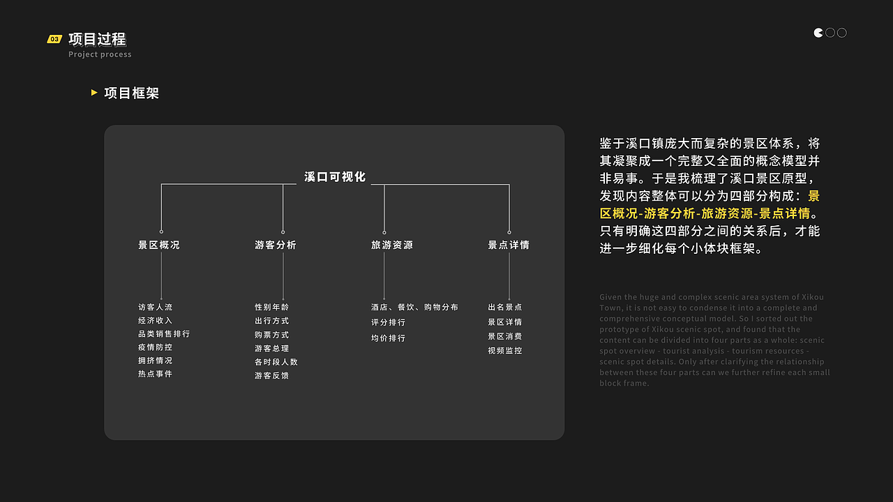 宁波溪口景区可视化设计