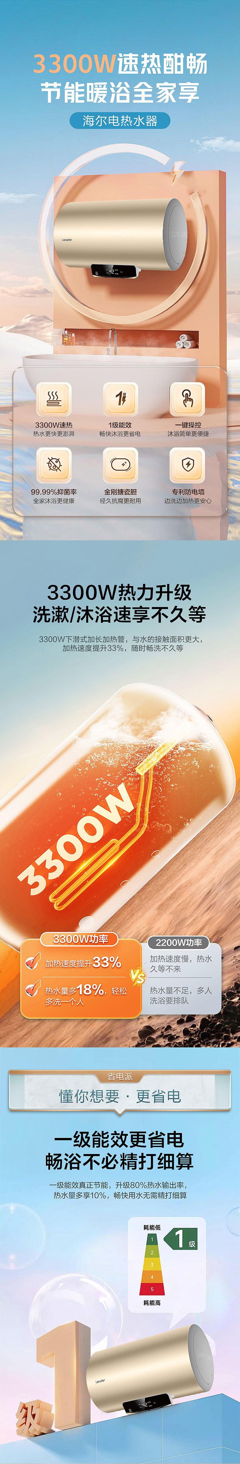 电商详情页-海尔电热水器