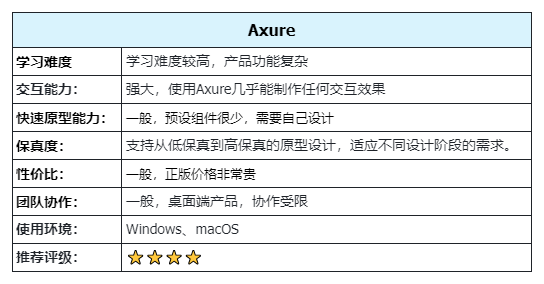 原型设计工具怎么选？从这7个方面入手