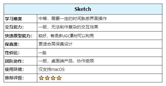 原型设计工具怎么选？从这7个方面入手