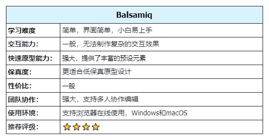 原型设计工具怎么选？从这7个方面入手