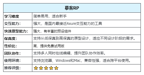 原型设计工具怎么选？从这7个方面入手